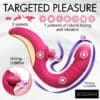 A pink and purple graphic with the words targeted pleasure.
